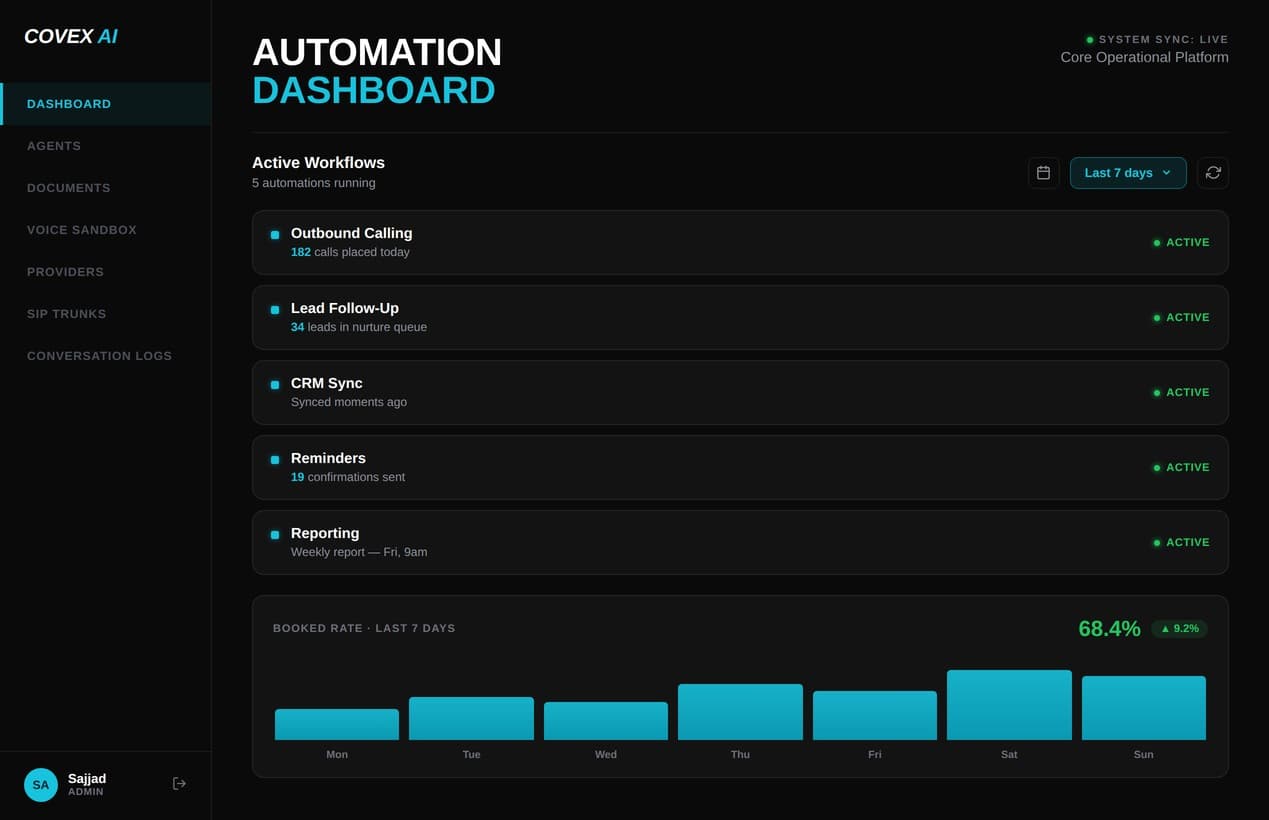 CovexAI automation dashboard showing active workflows and booked rate